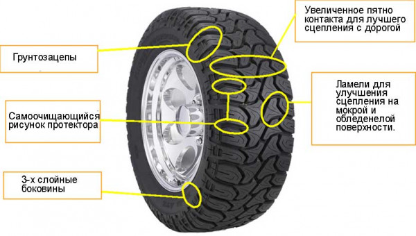 Шина Mickey Thompson Baja ATZ Radial  33X12.50R15LT