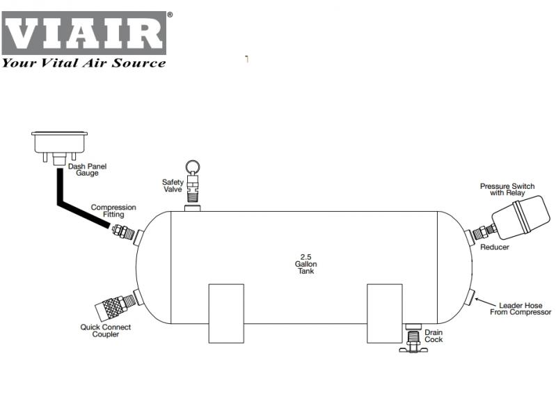 Стационарная пневмосистема VIAIR 325C ресивер 9.5 л.